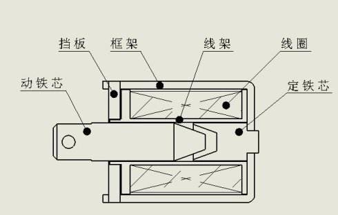 框架式电磁铁的选择+使用详细说明
