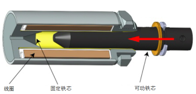 电磁铁的制作过程 电磁铁的制作过程